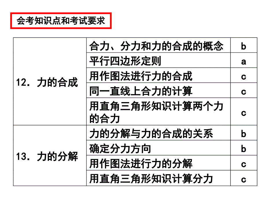 会考复习相互作用_第3页