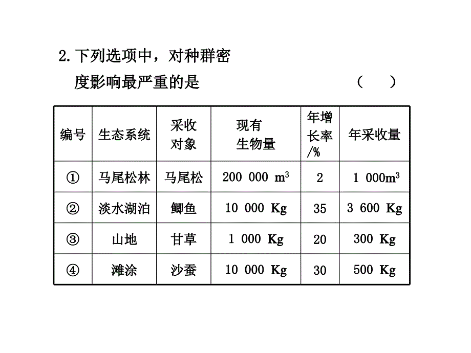 2011年一轮复习生物课时课件第34课时种群的特征和数量的变化_第4页