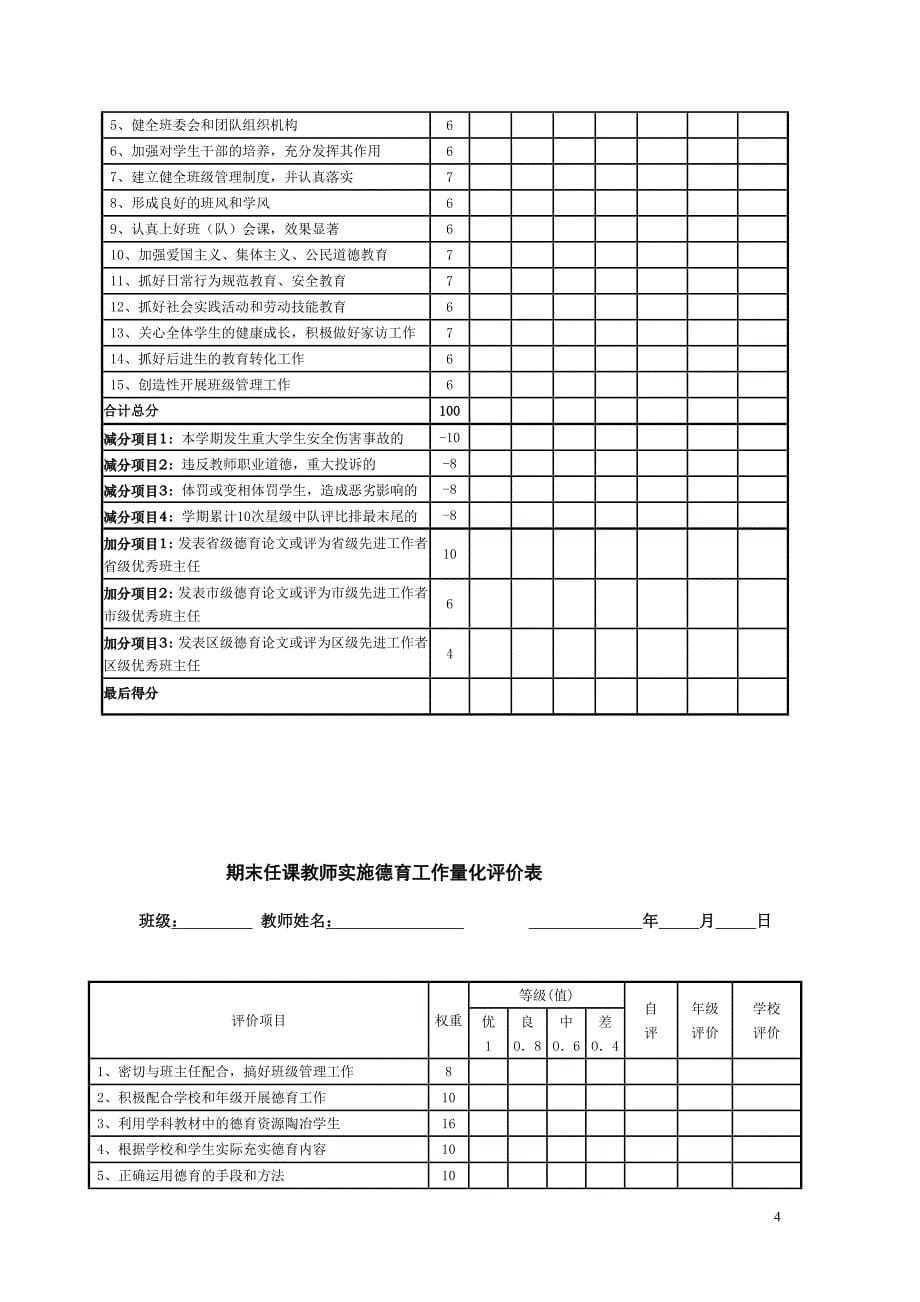 宝城小学教师师德承诺誓词_第5页