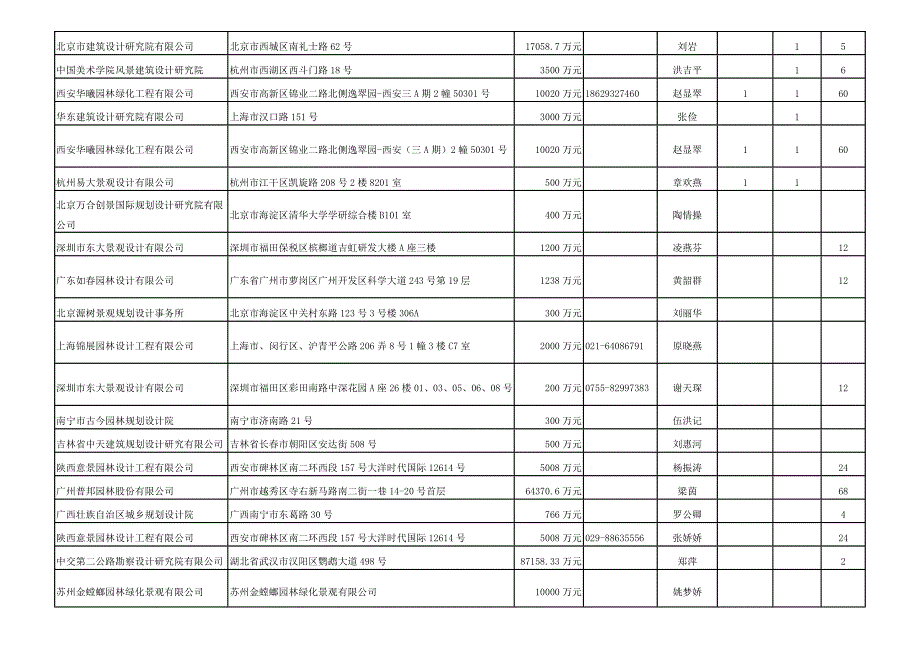 深圳市风景园林工程设计专项甲乙公司_第3页