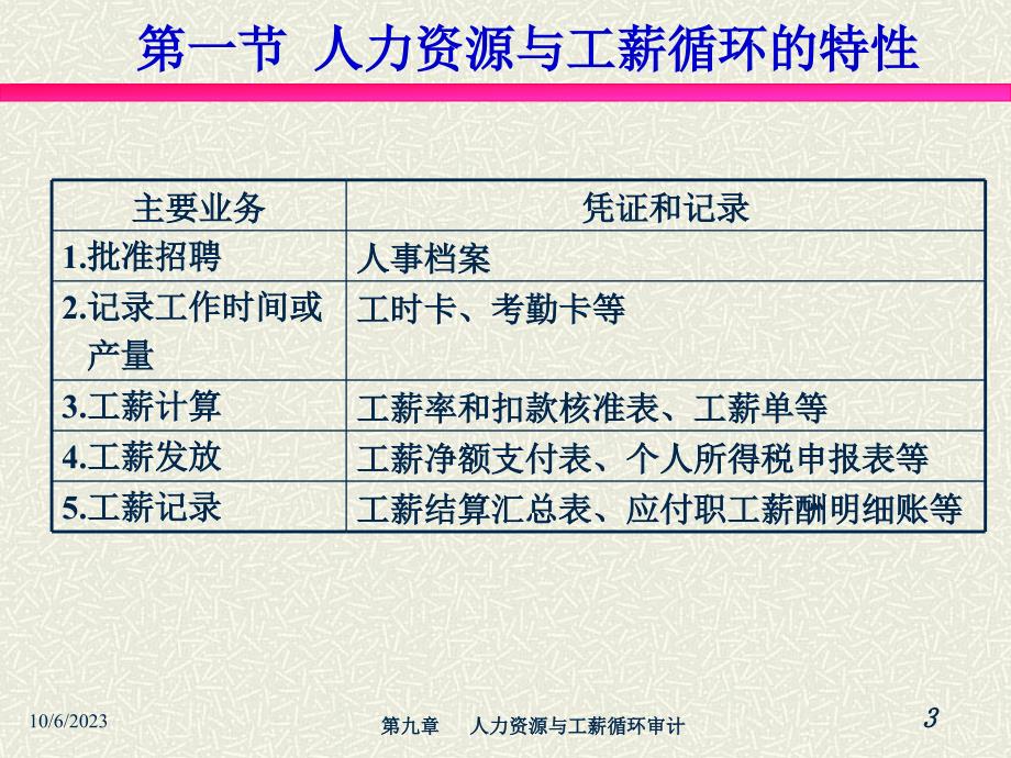 人力资源与工薪循环审计_第3页