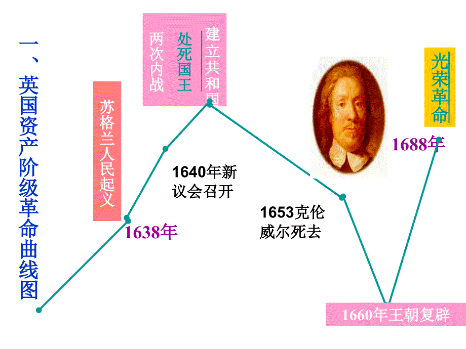 英国代议的确立和完善_第3页