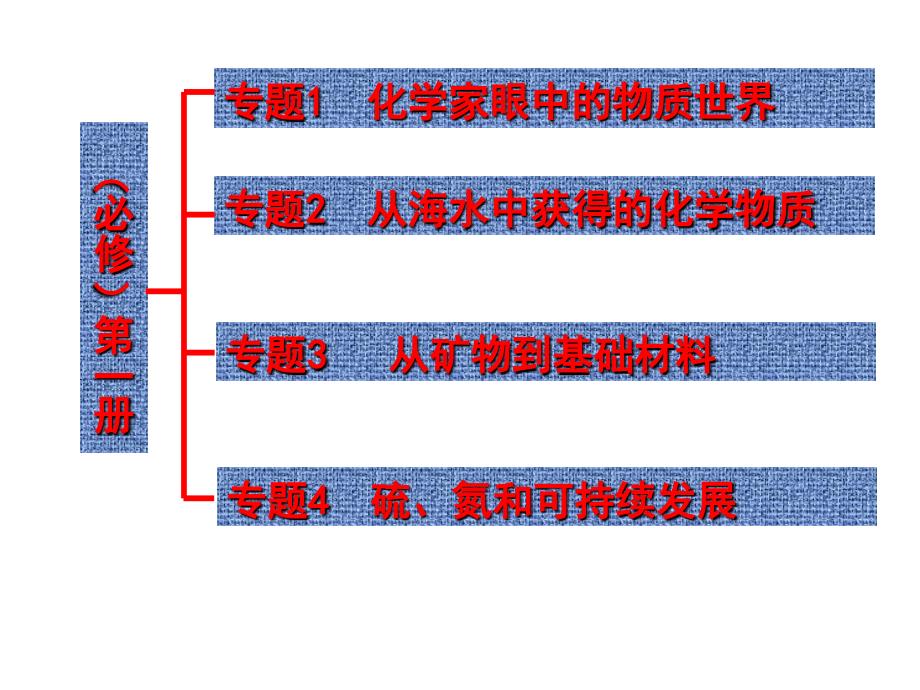 8月1日苏教版内容框架_第1页