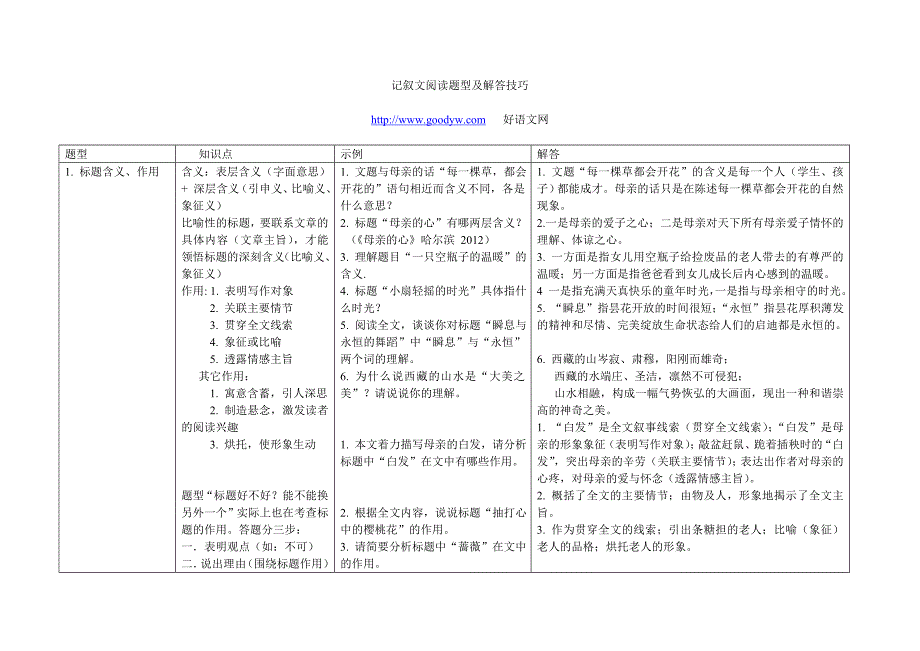 记叙文阅读题型及解答技巧_第1页