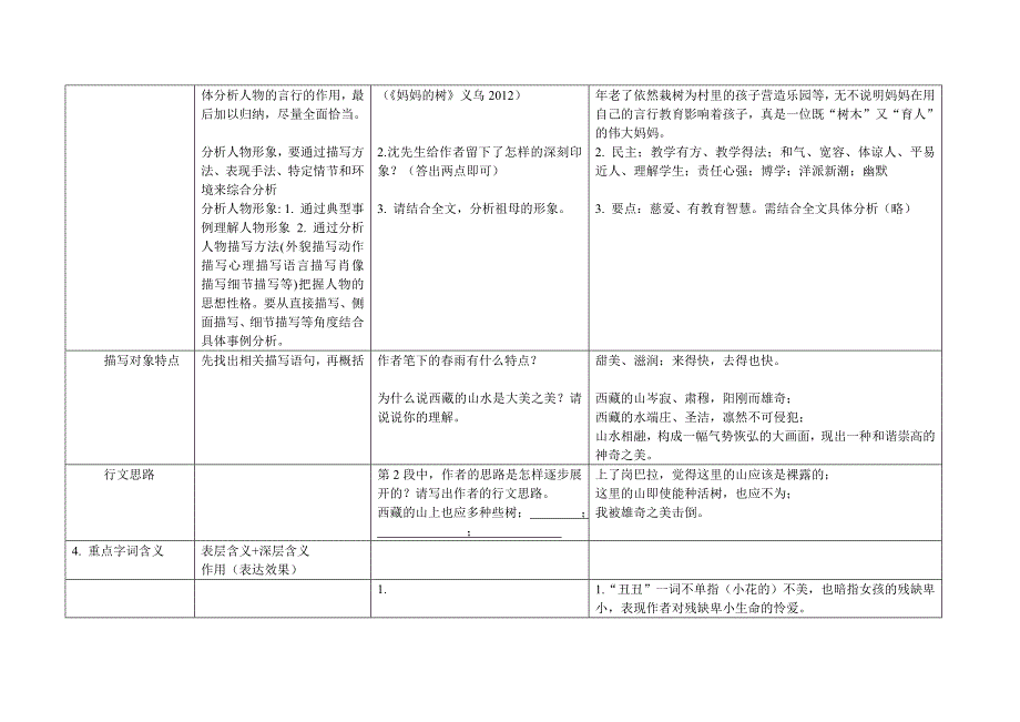 记叙文阅读题型及解答技巧_第3页