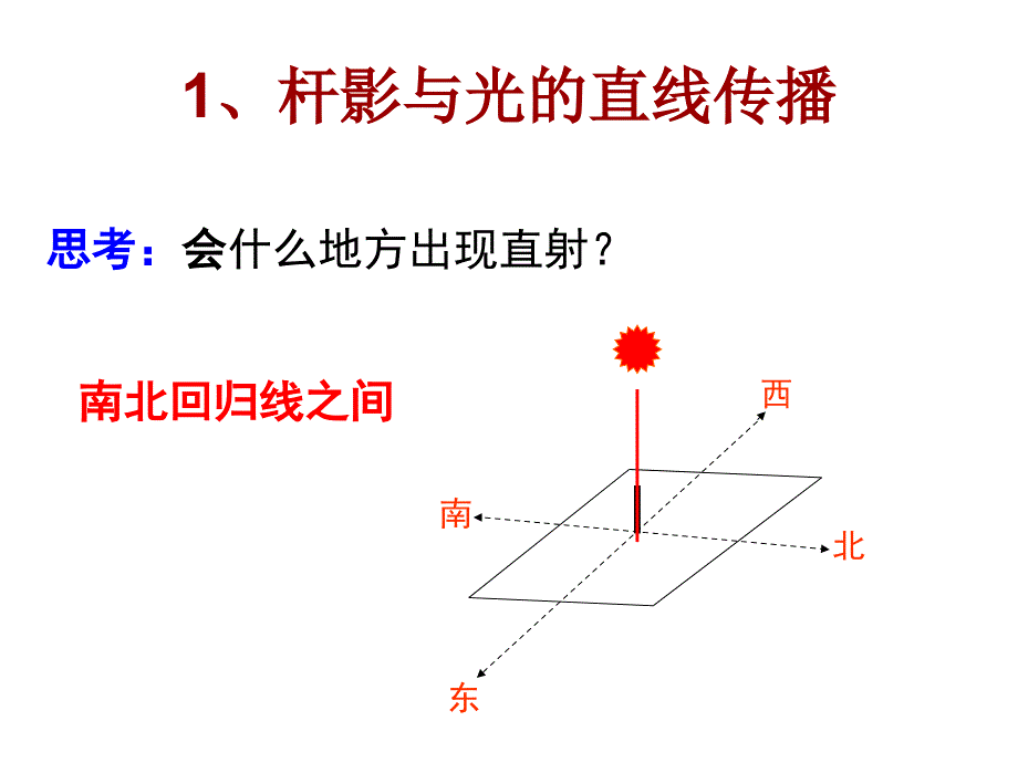 地球宇宙空间科学总复习_第2页