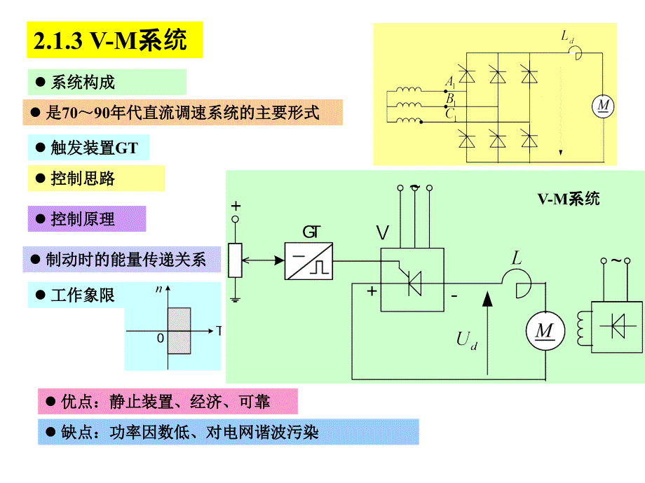 (电力拖动控制系统)rev_第3页