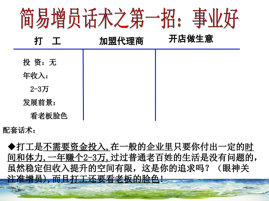 简易增员四招12页_第4页