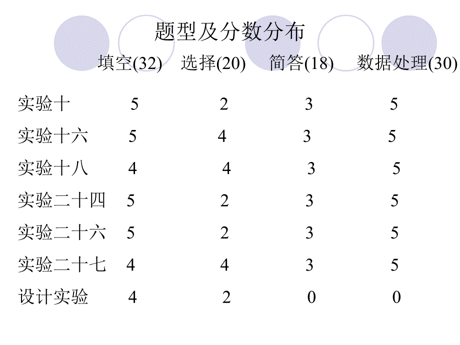 物理化学实验(下)复习课_第2页