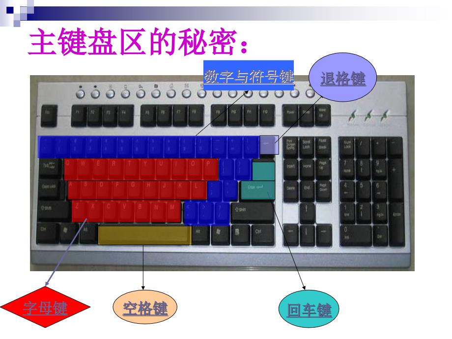 第一课与键盘交朋友_第4页