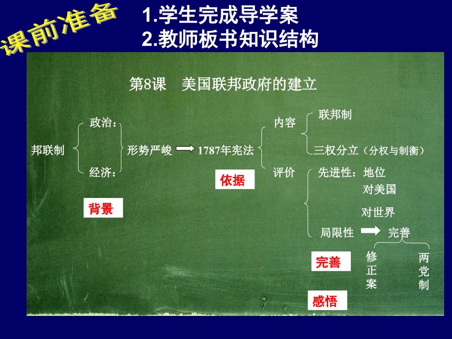 美国联邦政府的成立_第2页