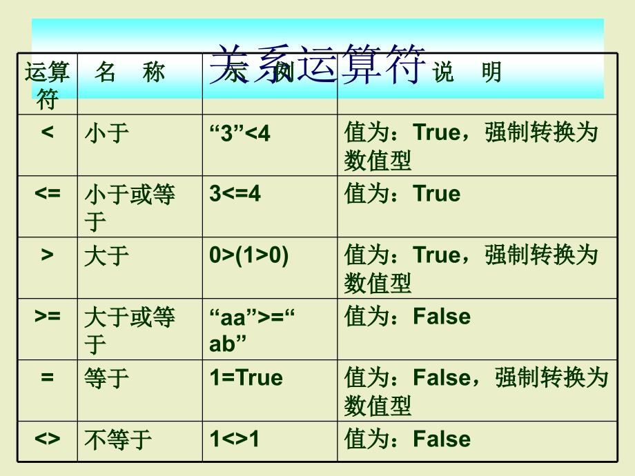 选修《选择结构程序》课件高中信息技术_第4页