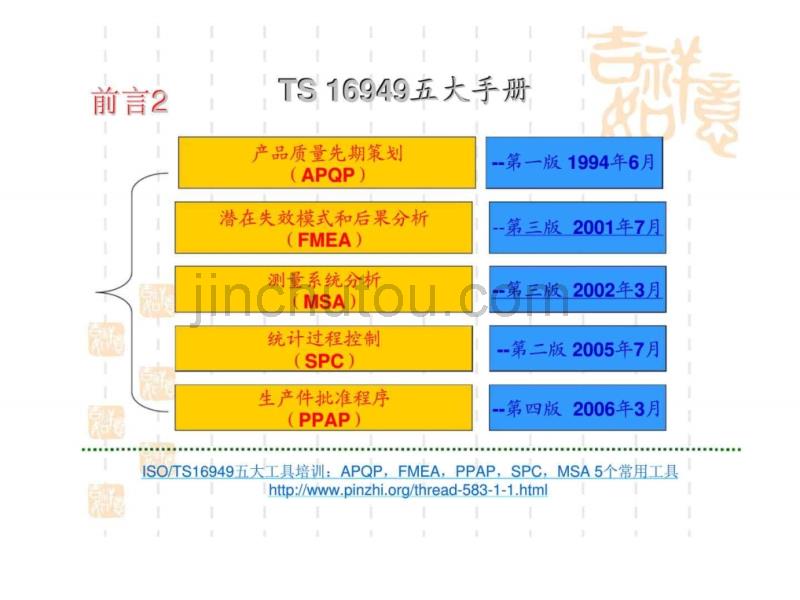 TS五大工具经典讲解(APQP,FMEA,PPAP,SPC,MSA)_第3页