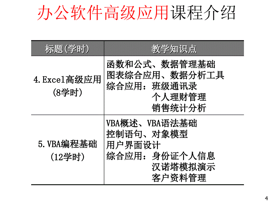 2013office1办公软件高级应用深圳大学_第4页