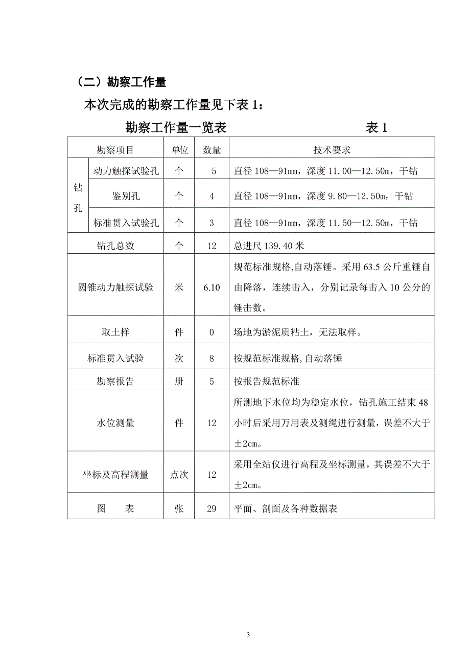 丘北县普格小学教学楼地基工程地质勘察报告_第3页