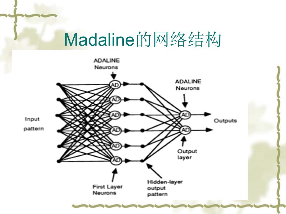 Madaline的学习算法_第4页