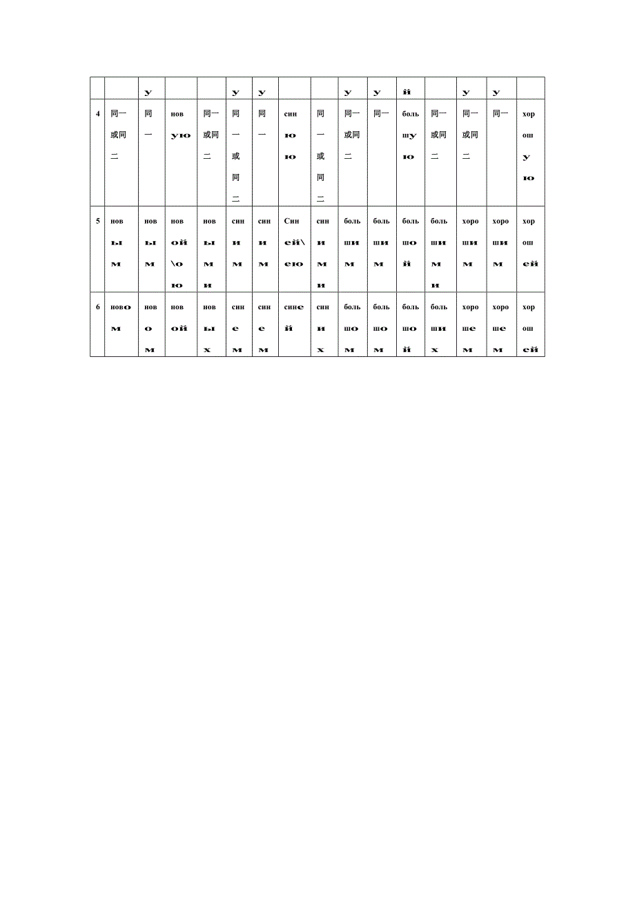 俄语形容词变格及用法_第2页