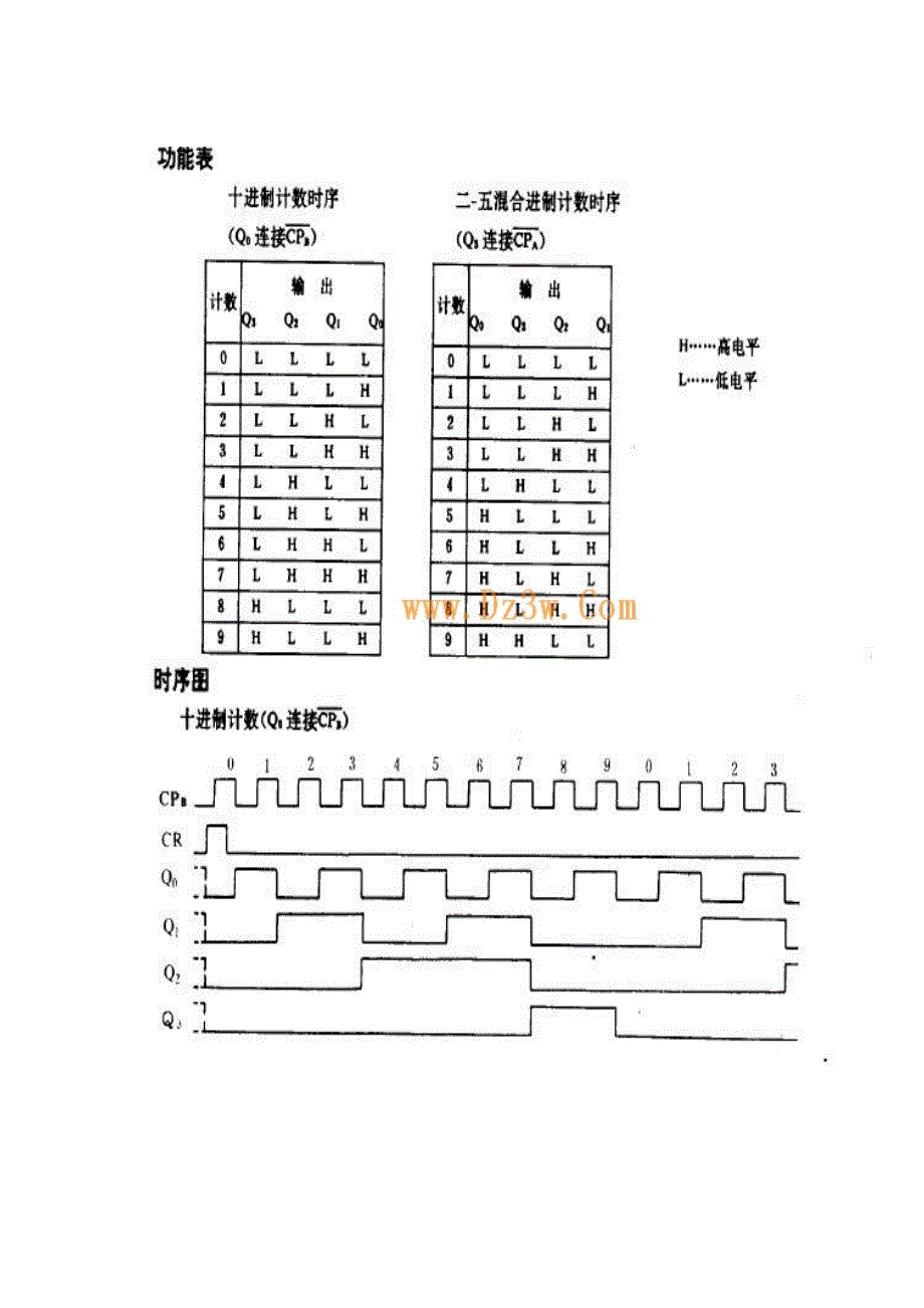 74HC390功能表及时序图_第1页