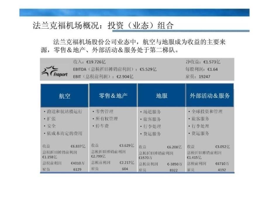 法兰克福机场非航业务研究_第5页