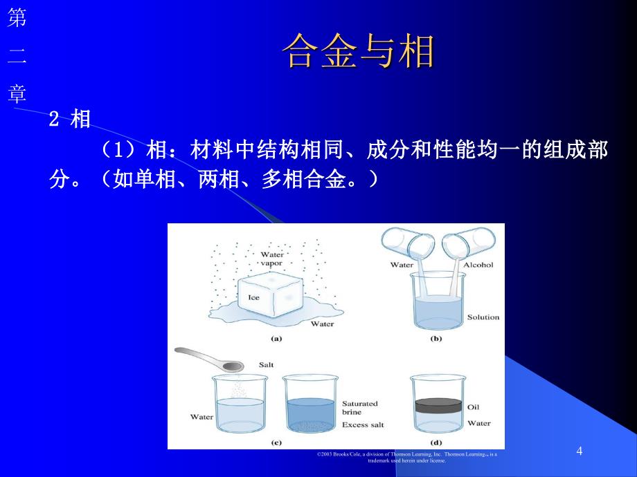 材料科学基础固体中的相结构_第4页