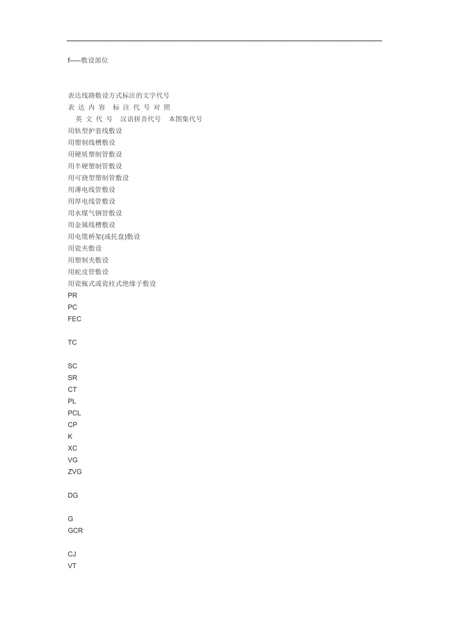 在工程平面图中标注的各种符号与代表名1_第3页