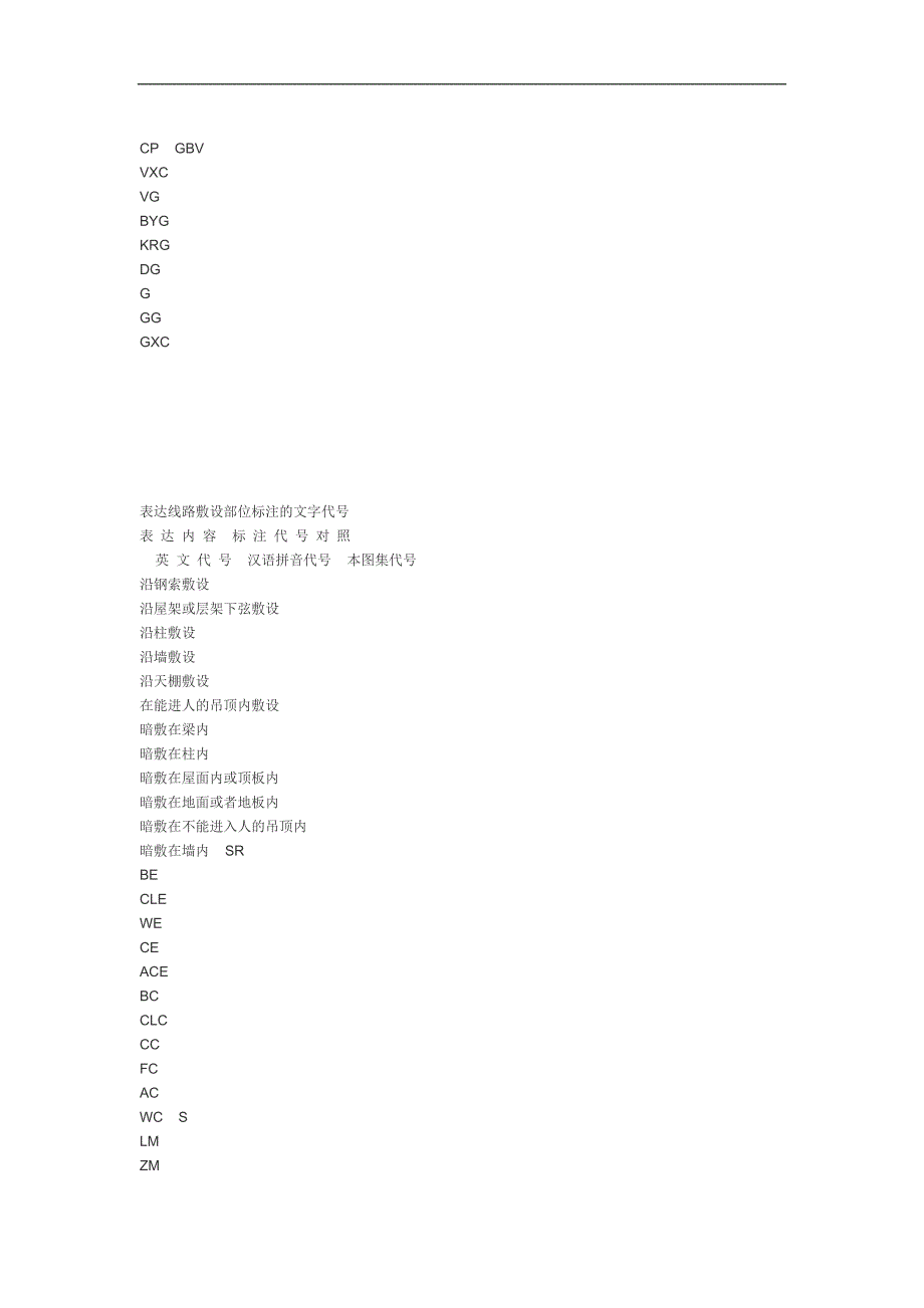 在工程平面图中标注的各种符号与代表名1_第4页