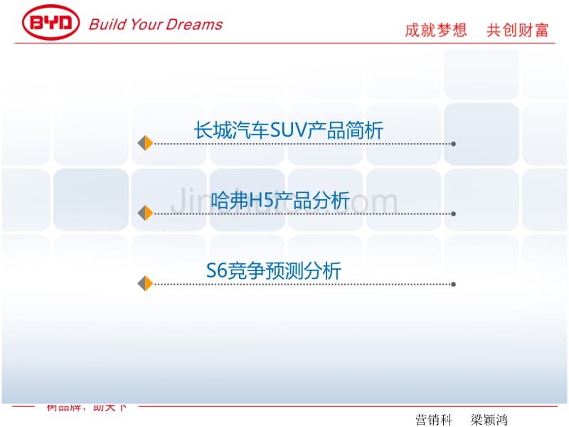 长城哈弗H5产品剖析_第2页