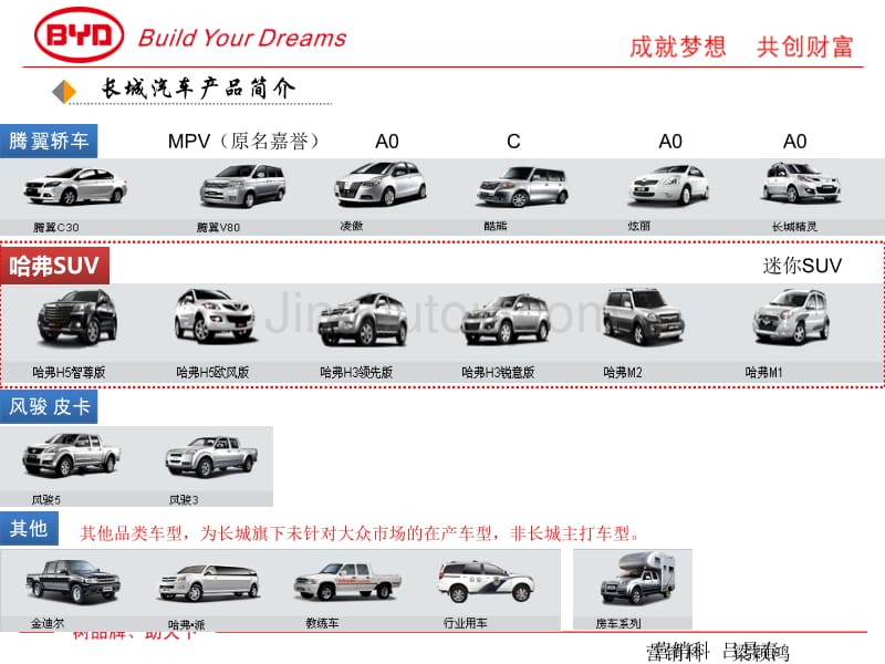 长城哈弗H5产品剖析_第4页