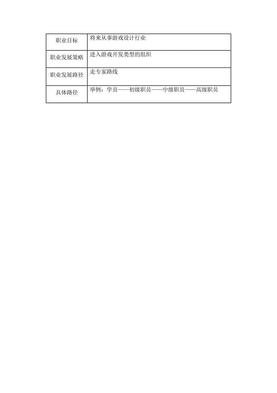 大学生职业生涯规划书(标准格式1)-世界大学城_第5页