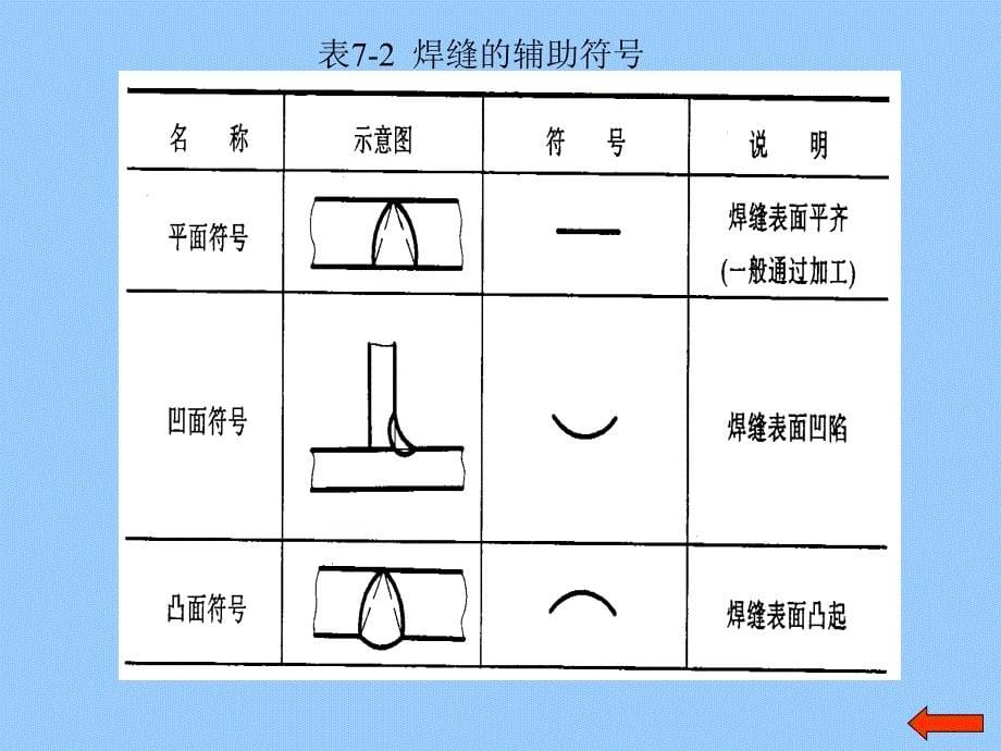 实用的焊接符号解释和使用说明_第5页