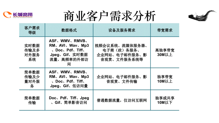 长城宽带优惠活动方案_第4页