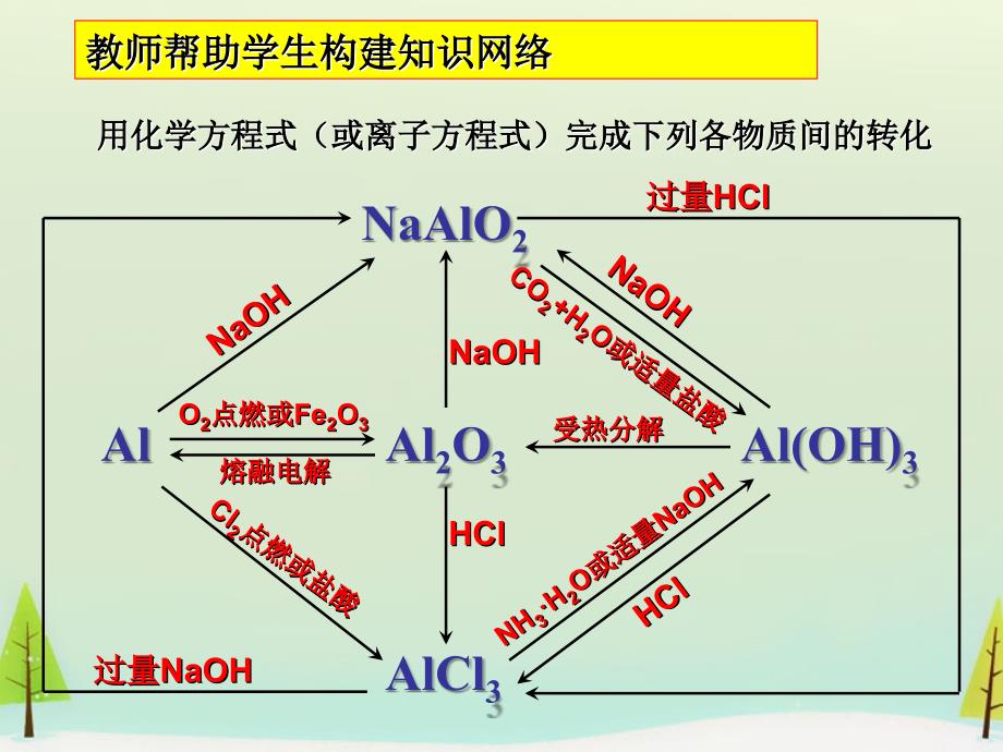 江苏省宜兴市2016届高考化学一轮复习《铝及其化合物》课件_第4页