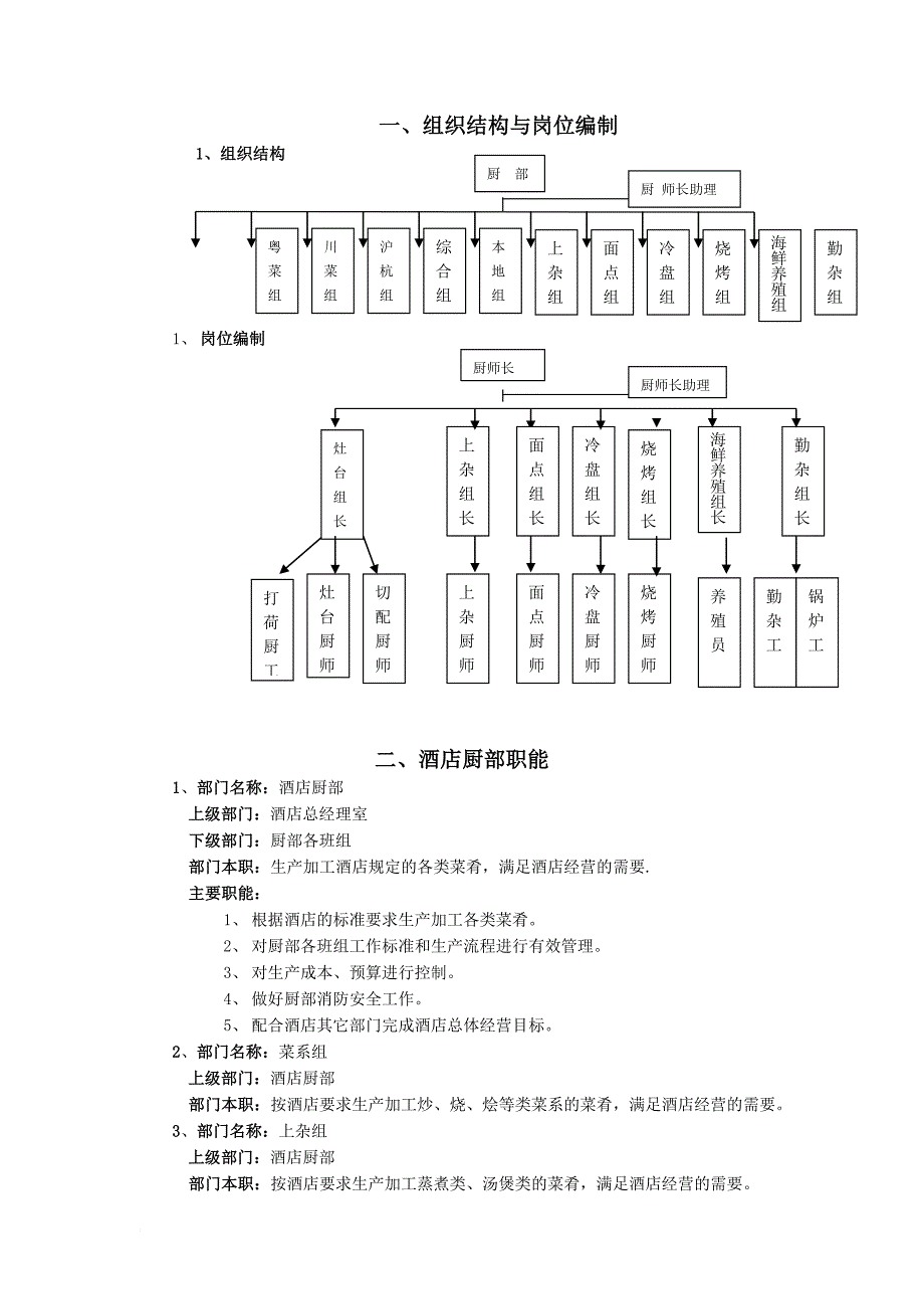 厨部操作手册内容_第1页