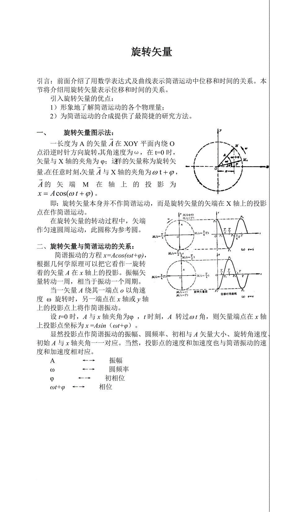 机械振动——简谐运动的基本概念2_第1页