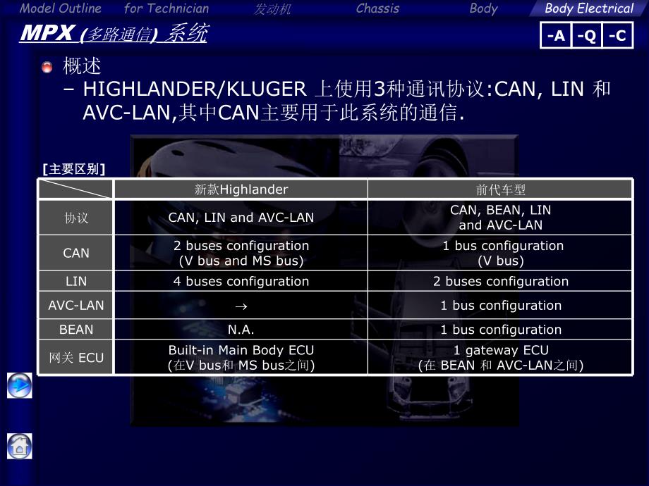 汽车中的MPX多路通信系统_第1页