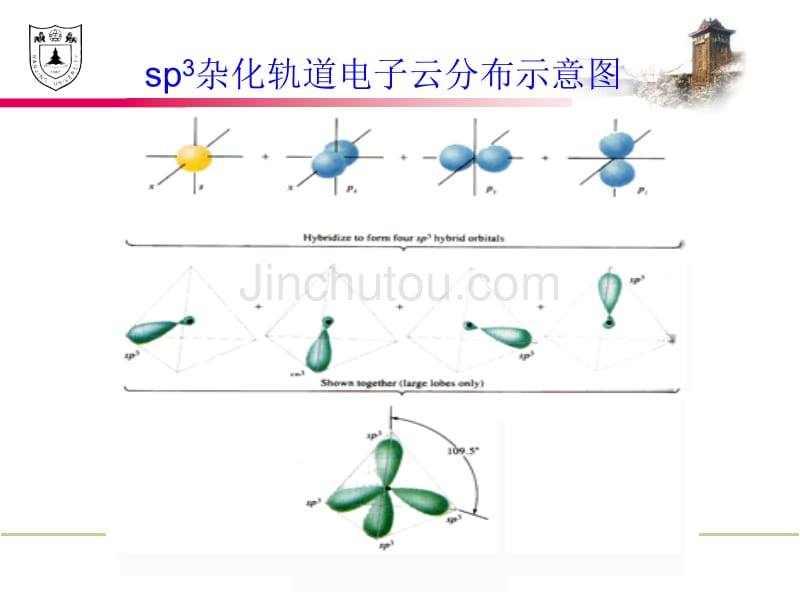 课件-夏令营-2014奥赛化学讲座_第2页