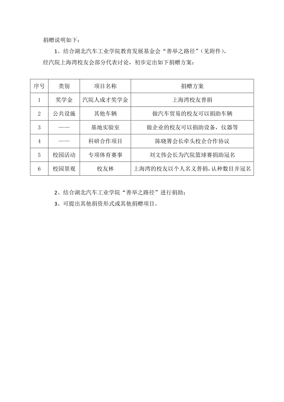 湖北汽车工业学院上海校友会募捐倡议书_第2页