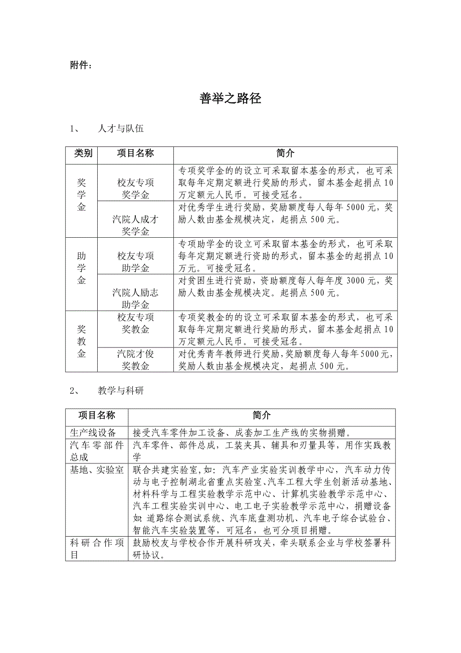 湖北汽车工业学院上海校友会募捐倡议书_第3页