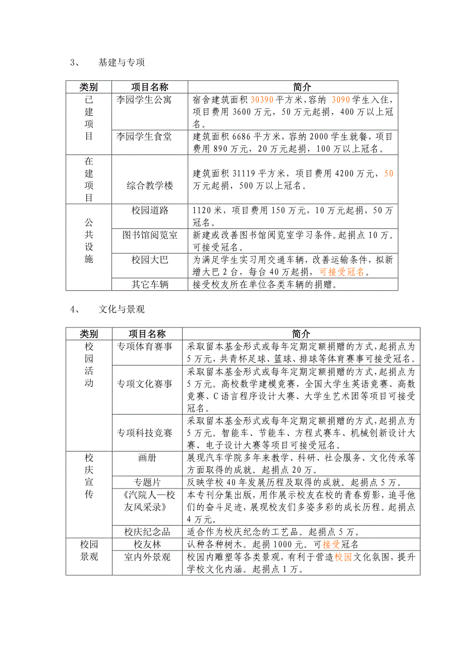 湖北汽车工业学院上海校友会募捐倡议书_第4页