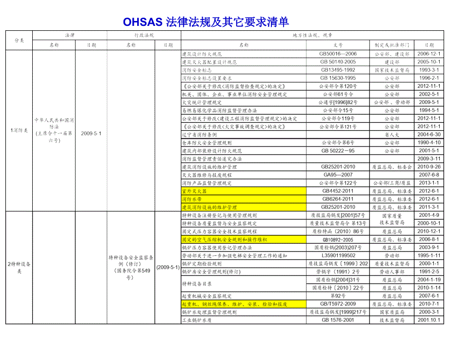 NewLawandregulationlistforOHSASin2012_第1页