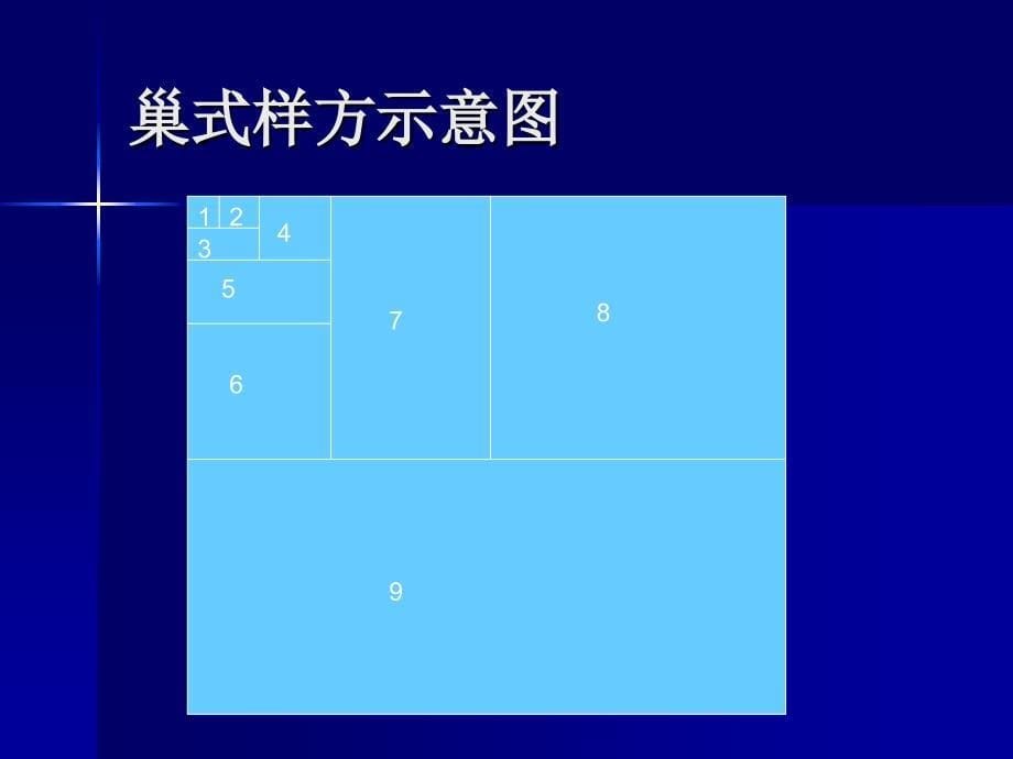 实验五巢式样方法确定样方面积_第5页