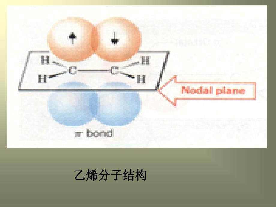 第三章不饱和(脂肪)烃新_第2页