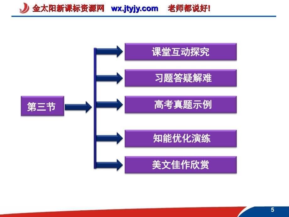 课件：人教选修之《语言文字应用》第三课第三节第三节方块的奥妙汉字的结构2_第5页