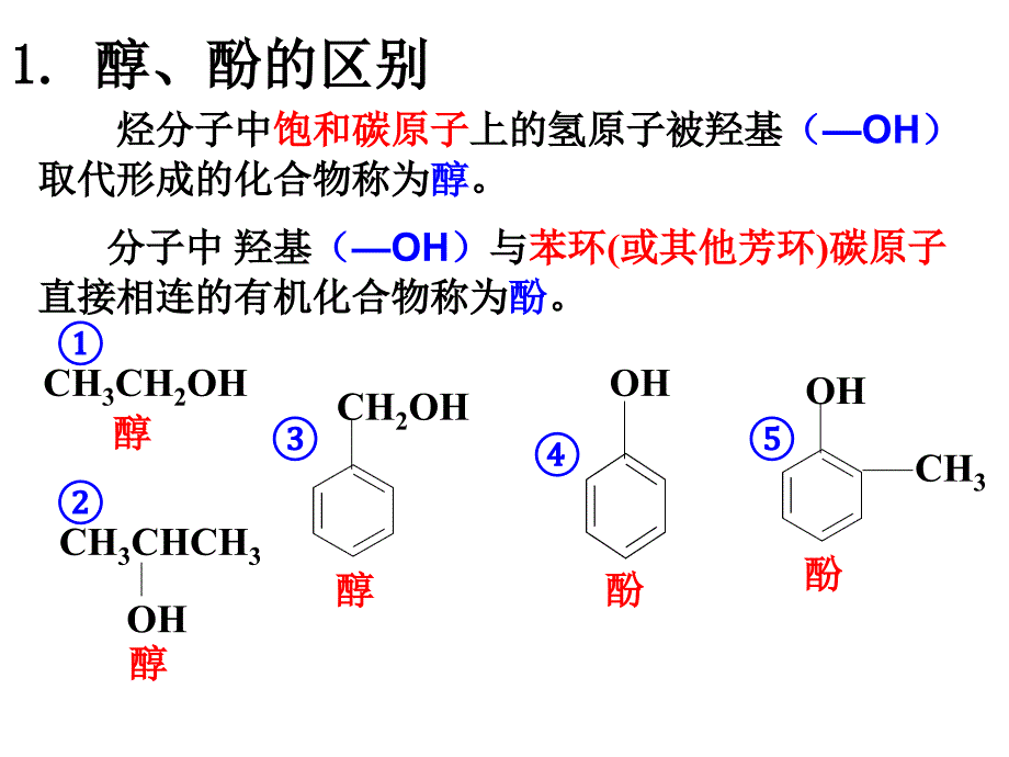 第二单元醇的性质与应用_第2页