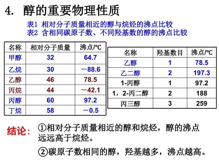 第二单元醇的性质与应用_第5页