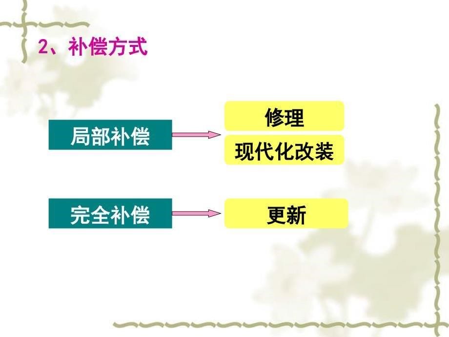 设备更新的经济分析_第5页