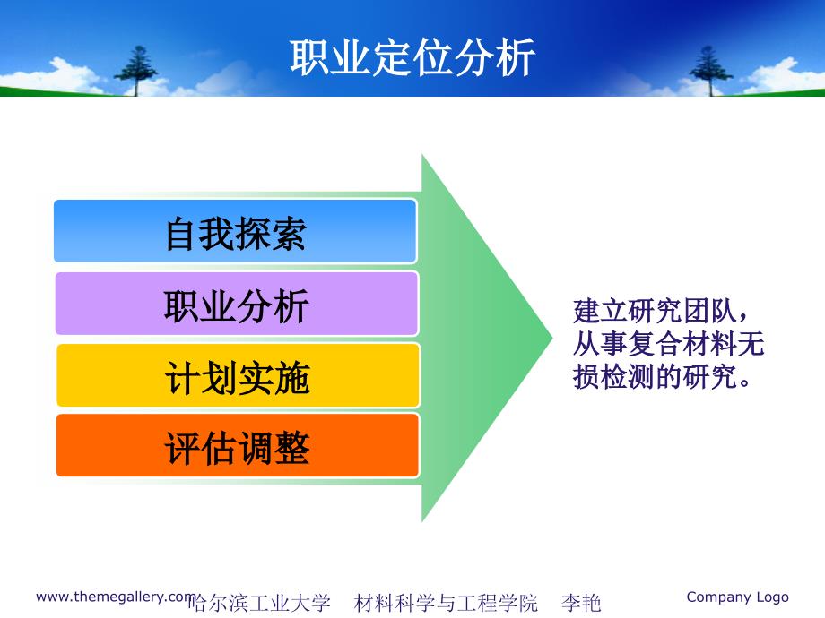 职业生涯规划设计作品_第4页