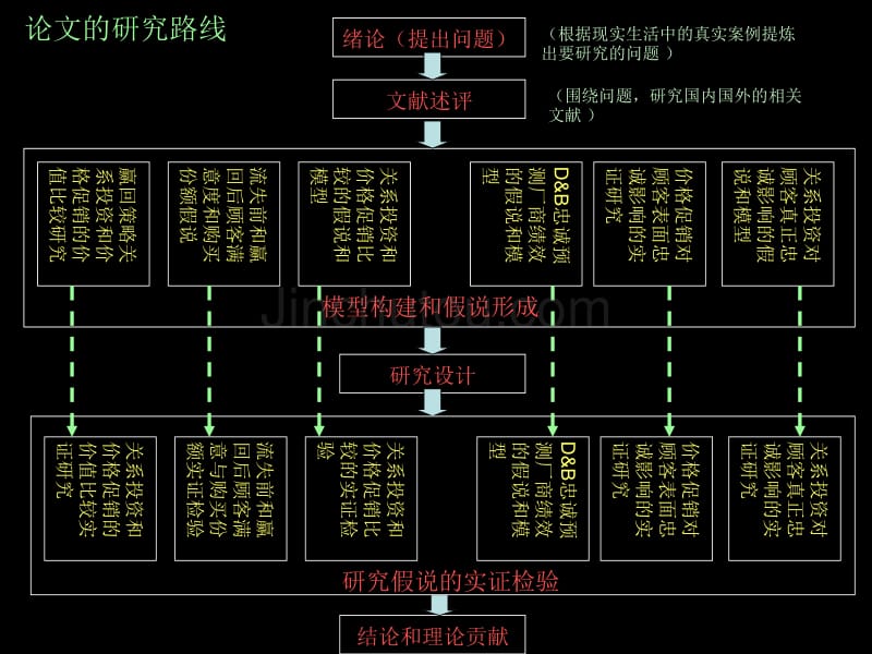 营销研究方法(2009-12月)-唐小飞_第2页