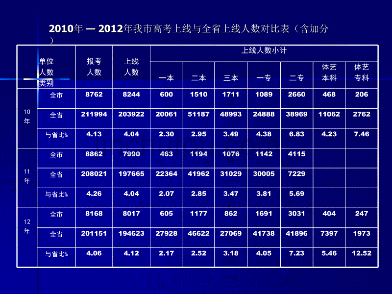 2013年英语基本情况_第2页