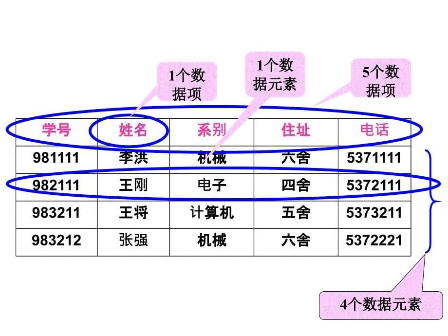 数据结构课件NO基本概念_第5页